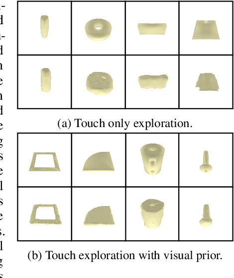 Figure 3 for Active 3D Shape Reconstruction from Vision and Touch