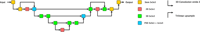 Figure 3 for Automated Pancreas Segmentation Using Multi-institutional Collaborative Deep Learning