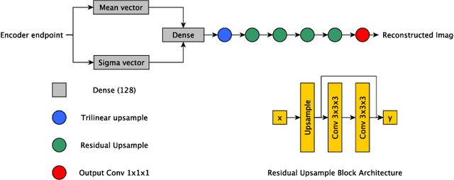 Figure 4 for Automated Pancreas Segmentation Using Multi-institutional Collaborative Deep Learning