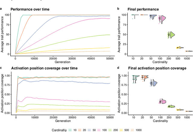 Figure 3 for An Exploration of Exploration: Measuring the ability of lexicase selection to find obscure pathways to optimality