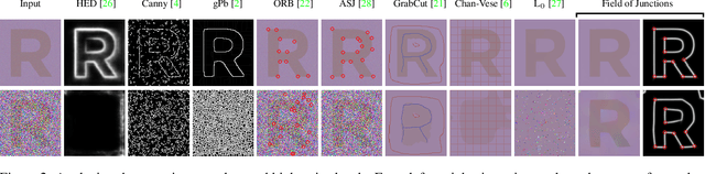 Figure 1 for Field of Junctions