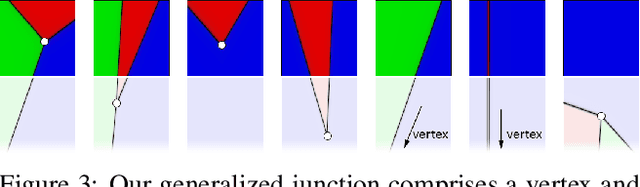 Figure 2 for Field of Junctions