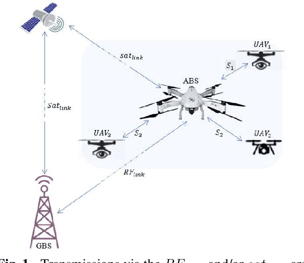 Figure 1 for FPGA prototyping of synchronized chaotic map for UAV secure communication