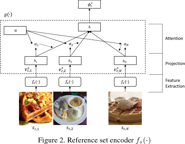 Figure 3 for CleanNet: Transfer Learning for Scalable Image Classifier Training with Label Noise