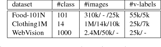 Figure 2 for CleanNet: Transfer Learning for Scalable Image Classifier Training with Label Noise