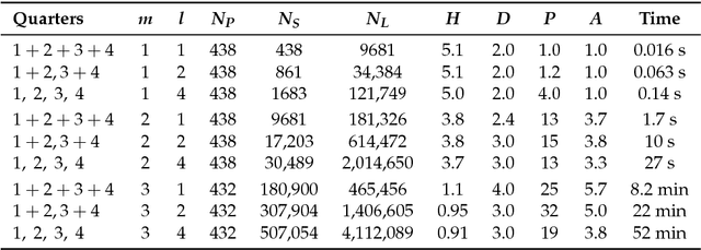 Figure 2 for Mapping higher-order network flows in memory and multilayer networks with Infomap