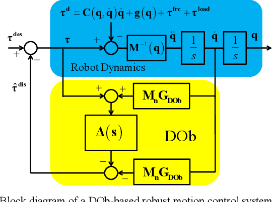Figure 1 for A Stability Analysis for the Acceleration-based Robust Position Control of Robot Manipulators via Disturbance Observer
