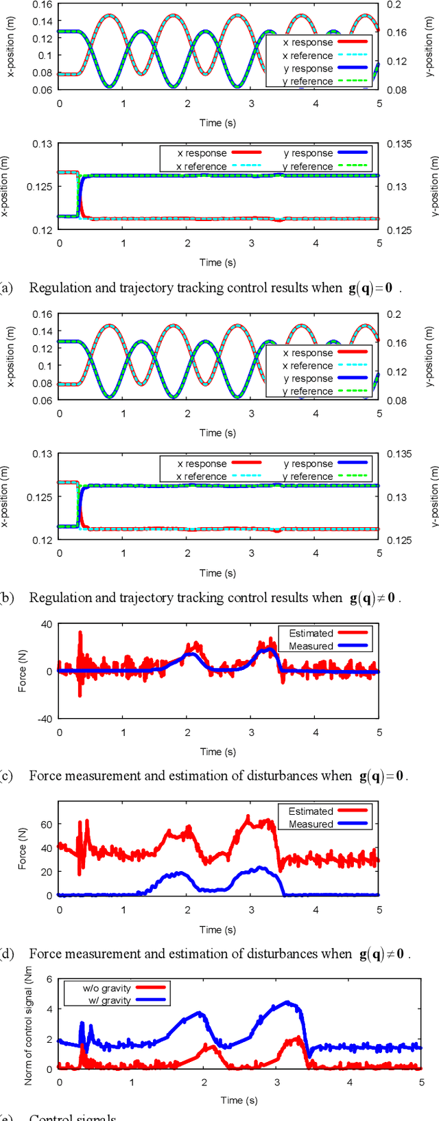 Figure 4 for A Stability Analysis for the Acceleration-based Robust Position Control of Robot Manipulators via Disturbance Observer