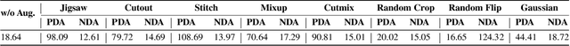 Figure 2 for Negative Data Augmentation