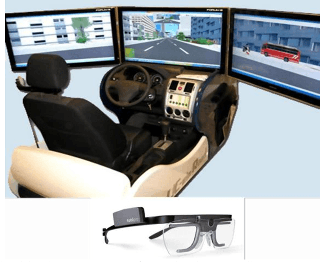 Figure 1 for Influence of Pedestrian Collision Warning Systems on Driver Behavior: A Driving Simulator Study