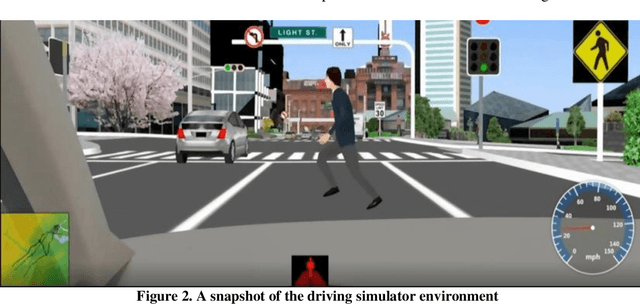 Figure 3 for Influence of Pedestrian Collision Warning Systems on Driver Behavior: A Driving Simulator Study