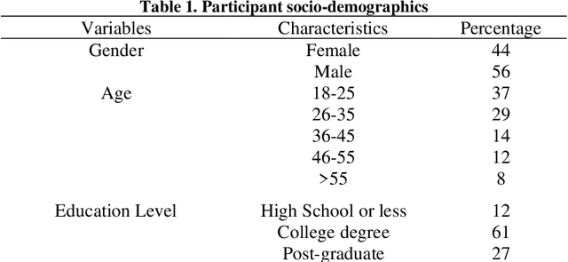 Figure 2 for Influence of Pedestrian Collision Warning Systems on Driver Behavior: A Driving Simulator Study