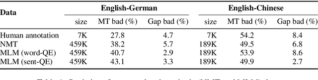 Figure 2 for Quality Estimation without Human-labeled Data