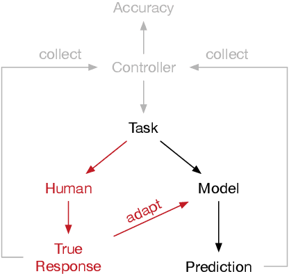 Figure 1 for Uncovering the Data-Related Limits of Human Reasoning Research: An Analysis based on Recommender Systems