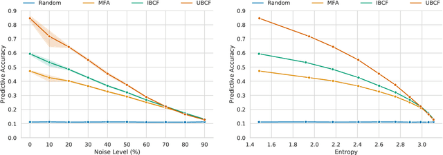 Figure 4 for Uncovering the Data-Related Limits of Human Reasoning Research: An Analysis based on Recommender Systems