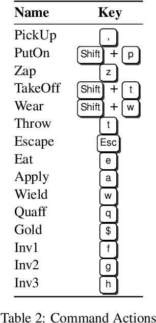 Figure 4 for Hierarchical Kickstarting for Skill Transfer in Reinforcement Learning