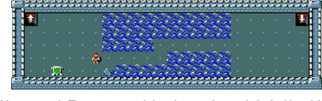 Figure 1 for Hierarchical Kickstarting for Skill Transfer in Reinforcement Learning