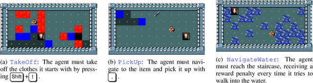 Figure 3 for Hierarchical Kickstarting for Skill Transfer in Reinforcement Learning