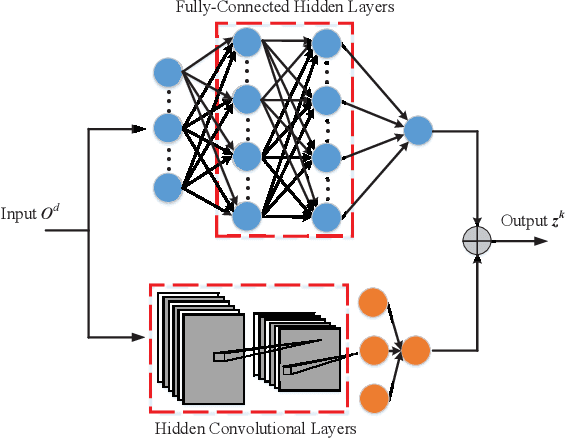 Figure 2 for Federated Learning with Unreliable Clients: Performance Analysis and Mechanism Design