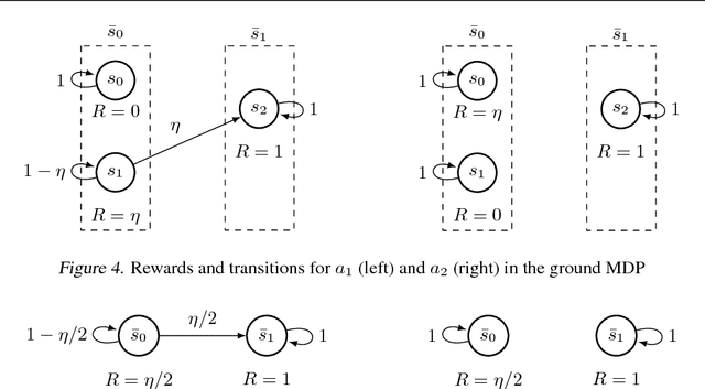 Figure 4 for Approximate Exploration through State Abstraction