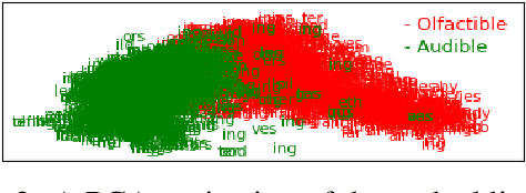 Figure 3 for Unnamed Entity Recognition of Sense Mentions
