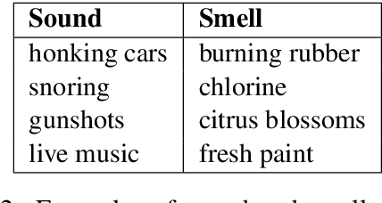 Figure 4 for Unnamed Entity Recognition of Sense Mentions