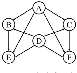 Figure 1 for Learning Asymmetric Embedding for Attributed Networks via Convolutional Neural Network