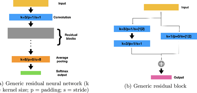 Figure 1 for Augmenting Novelty Search with a Surrogate Model to Engineer Meta-Diversity in Ensembles of Classifiers