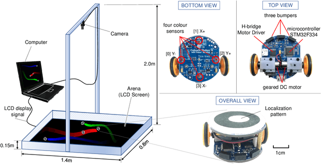 Figure 1 for ColCOS$Φ$: A Multiple Pheromone Communication System for Swarm Robotics and Social Insects Research