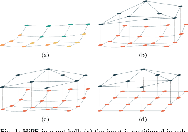 Figure 1 for HiPE: Hierarchical Initialization for Pose Graphs