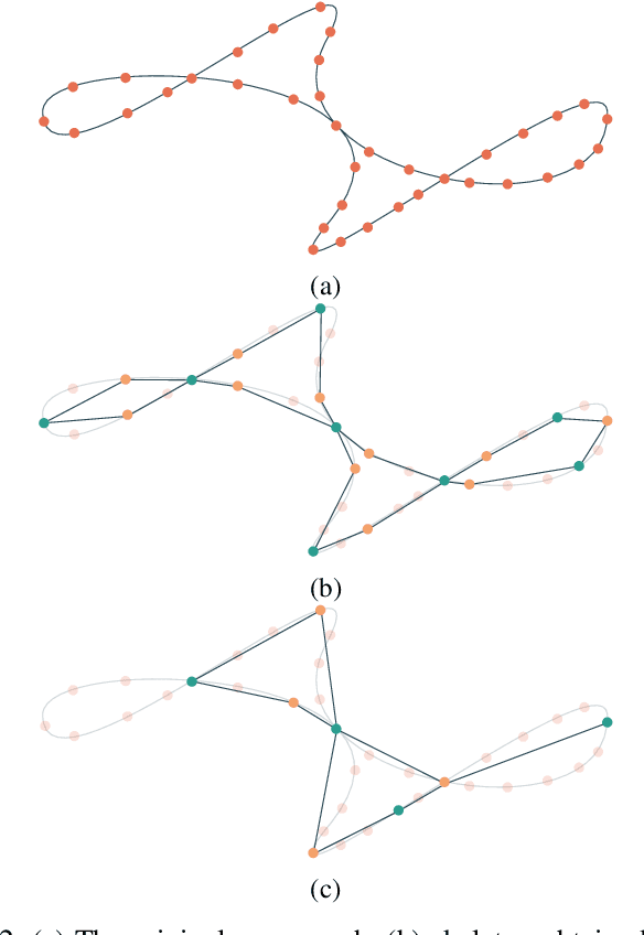Figure 2 for HiPE: Hierarchical Initialization for Pose Graphs
