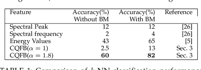 Figure 2 for Boosted Semantic Embedding based Discriminative Feature Generation for Texture Analysis