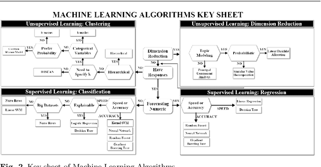 Figure 3 for A Survey on Semi-parametric Machine Learning Technique for Time Series Forecasting