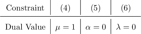 Figure 2 for Fair Decision Rules for Binary Classification