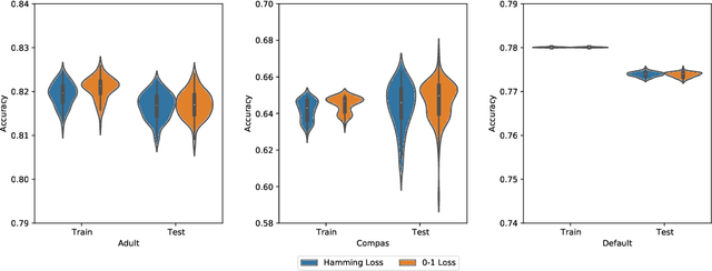 Figure 4 for Fair Decision Rules for Binary Classification