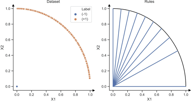 Figure 1 for Fair Decision Rules for Binary Classification