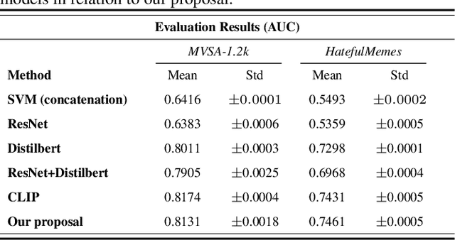 Figure 2 for Transfer Learning with Joint Fine-Tuning for Multimodal Sentiment Analysis