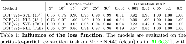 Figure 2 for Learning-based Point Cloud Registration for 6D Object Pose Estimation in the Real World