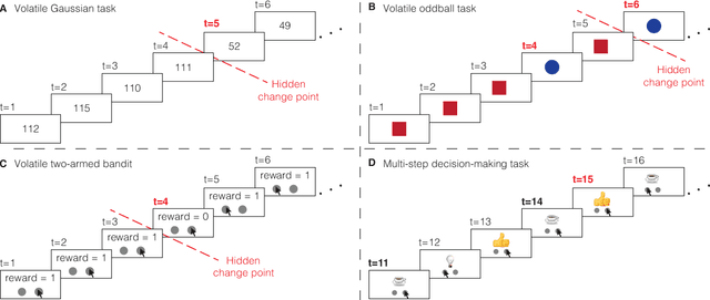 Figure 1 for A taxonomy of surprise definitions