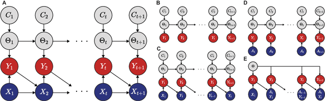 Figure 3 for A taxonomy of surprise definitions