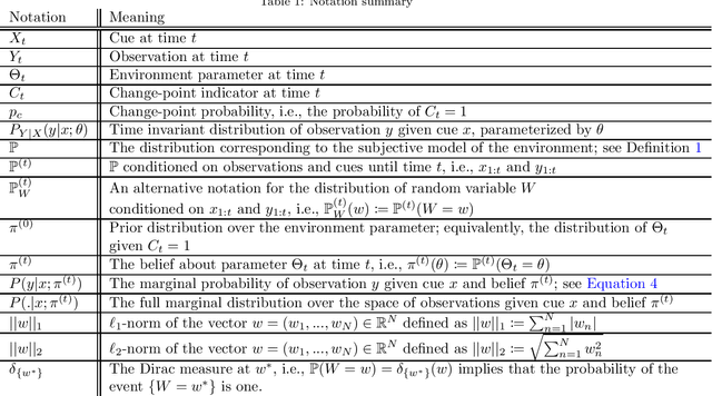 Figure 2 for A taxonomy of surprise definitions