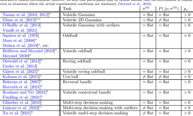 Figure 4 for A taxonomy of surprise definitions