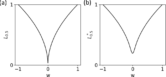 Figure 2 for Integration of Neural Network-Based Symbolic Regression in Deep Learning for Scientific Discovery