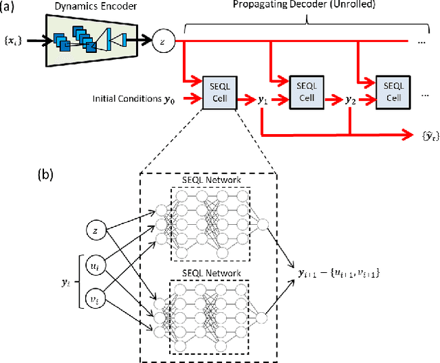 Figure 4 for Integration of Neural Network-Based Symbolic Regression in Deep Learning for Scientific Discovery
