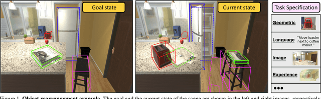 Figure 1 for Rearrangement: A Challenge for Embodied AI