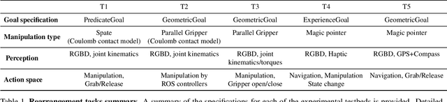 Figure 2 for Rearrangement: A Challenge for Embodied AI