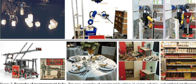 Figure 3 for Rearrangement: A Challenge for Embodied AI