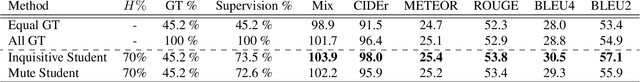 Figure 2 for Lifelong Learning for Image Captioning by Asking Natural Language Questions