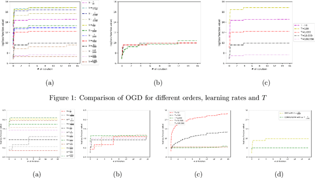 Figure 1 for Convergence Analyses of Online ADAM Algorithm in Convex Setting and Two-Layer ReLU Neural Network