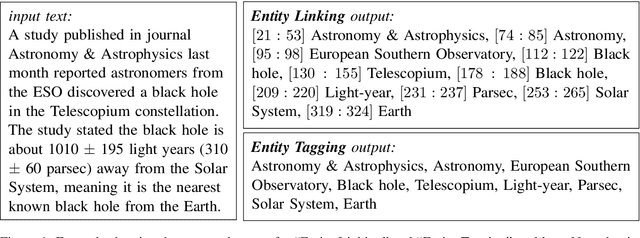 Figure 1 for Entity Tagging: Extracting Entities in Text Without Mention Supervision